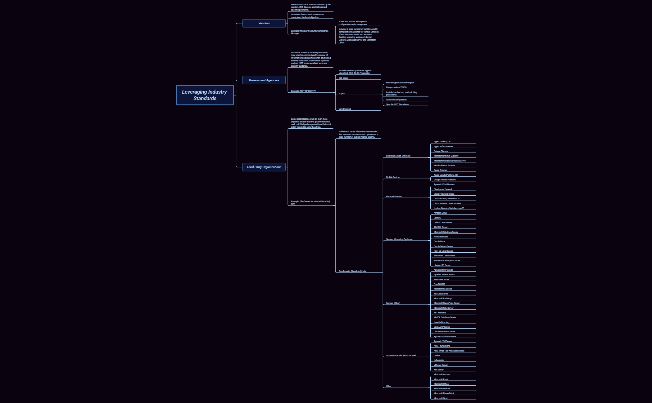 Thumbnail of mind map