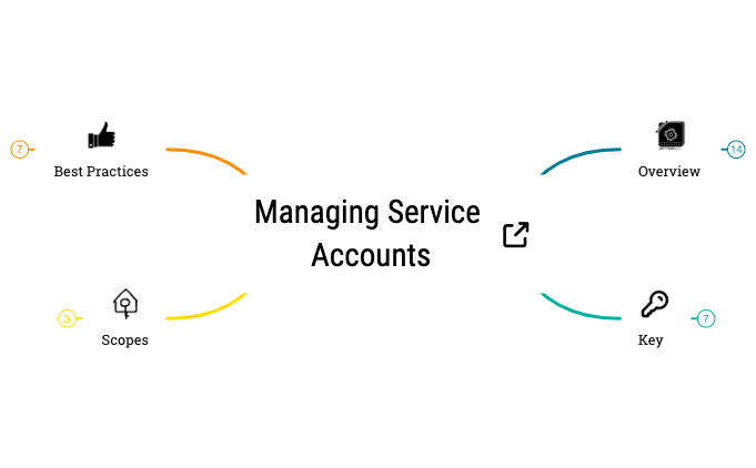Thumbnail of mind map