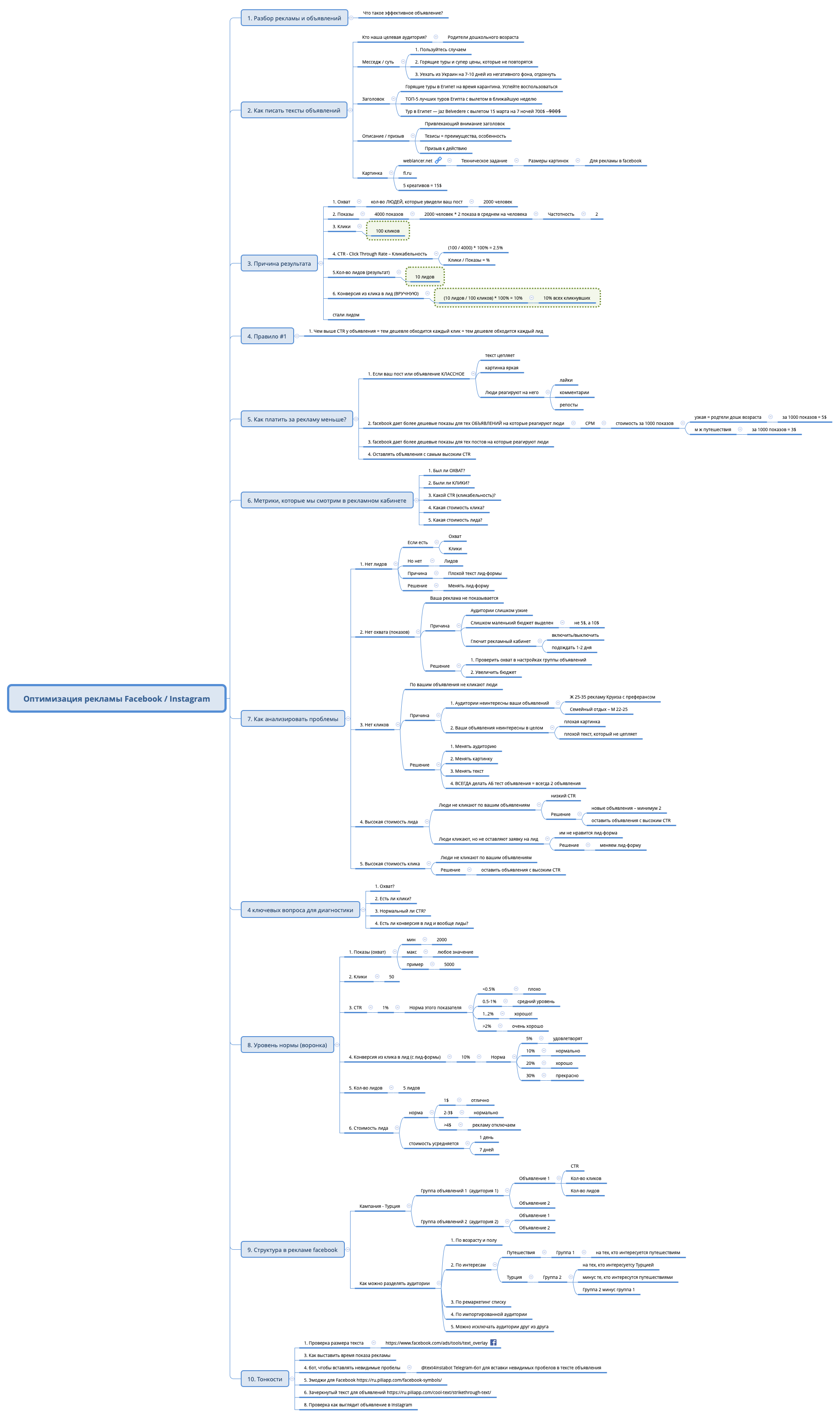 Thumbnail of mind map