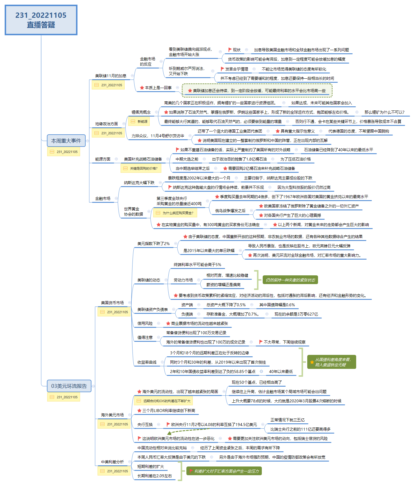 Thumbnail of mind map