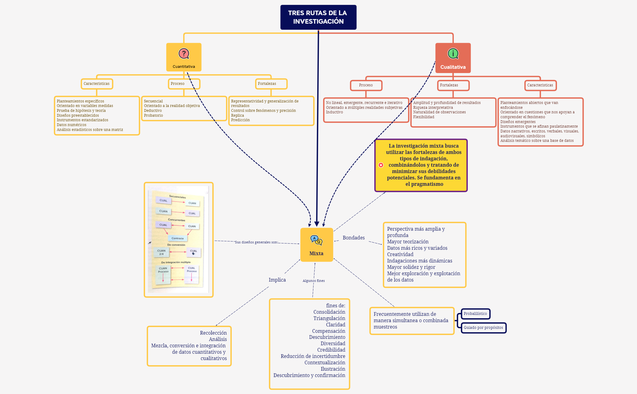 Estructura de la empresa