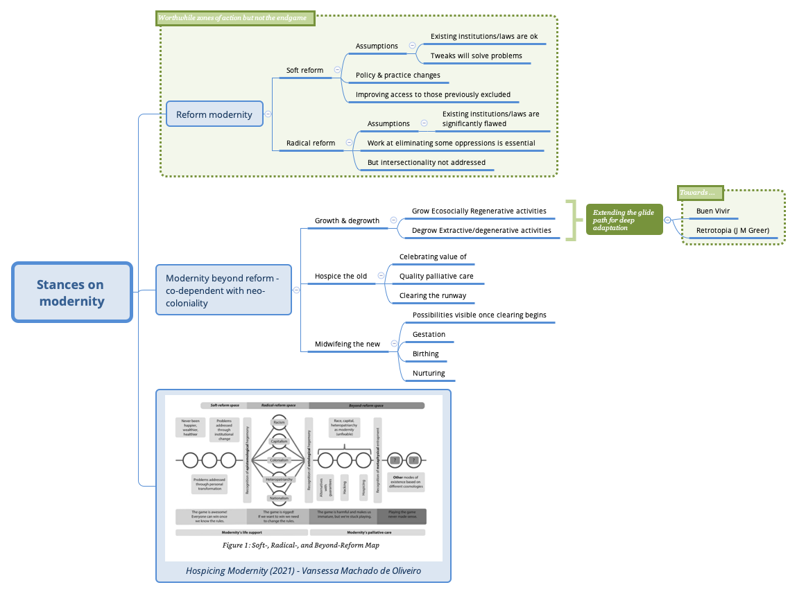 Thumbnail of mind map