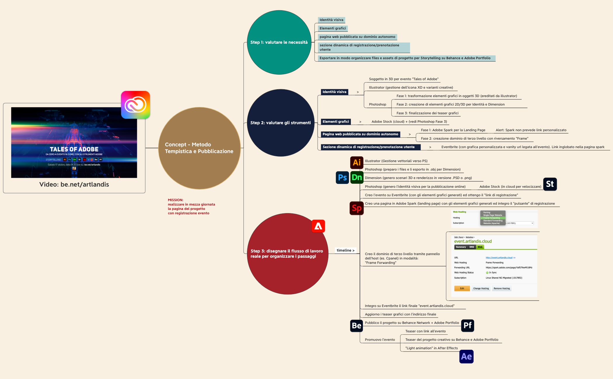 Thumbnail of mind map