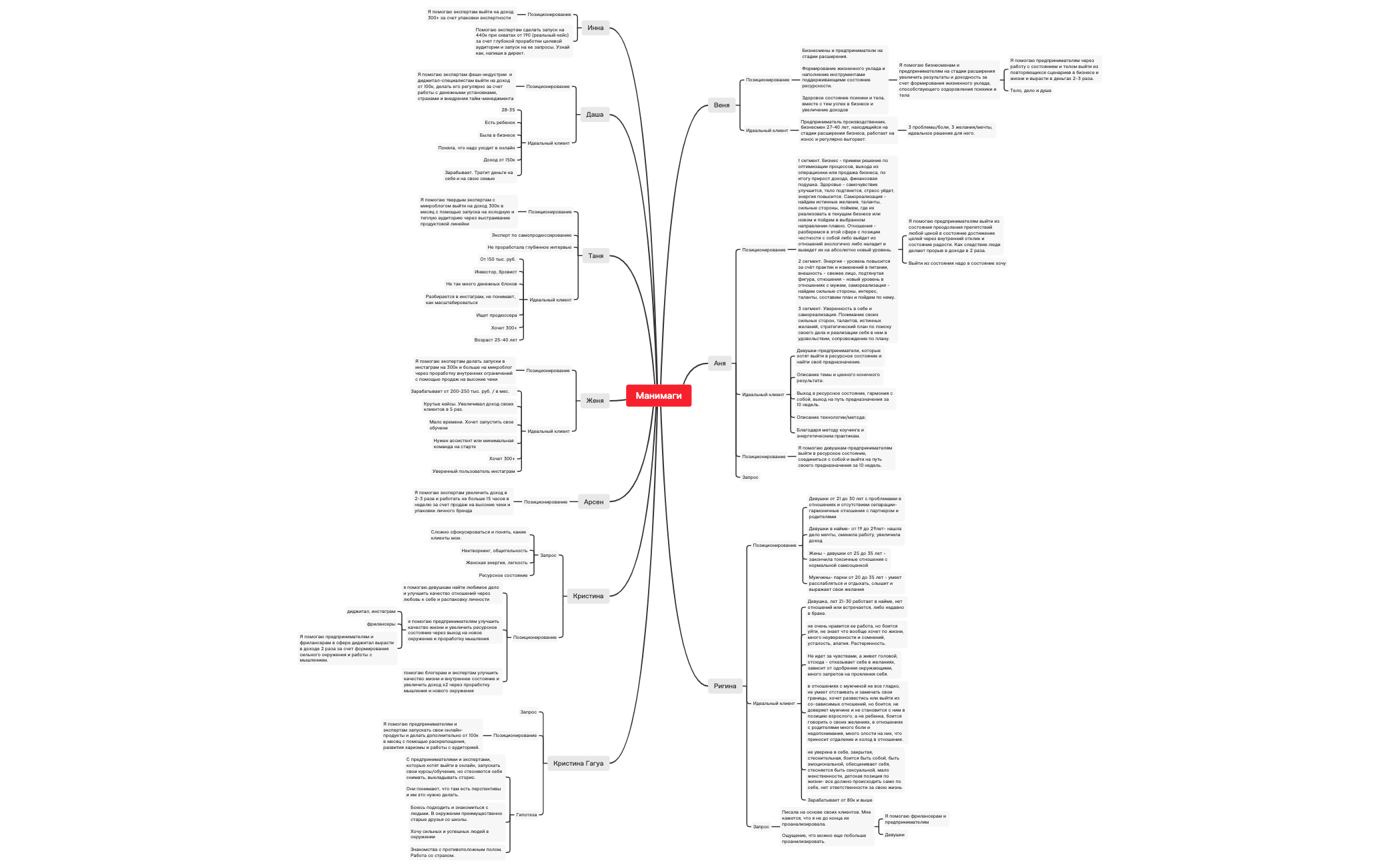 Thumbnail of mind map
