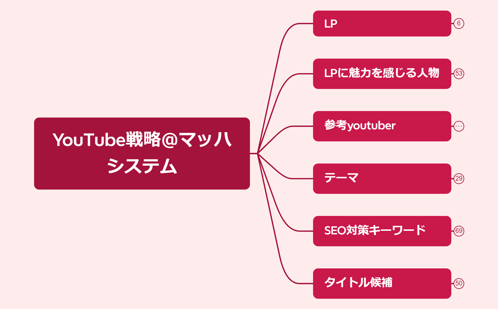 Thumbnail of mind map