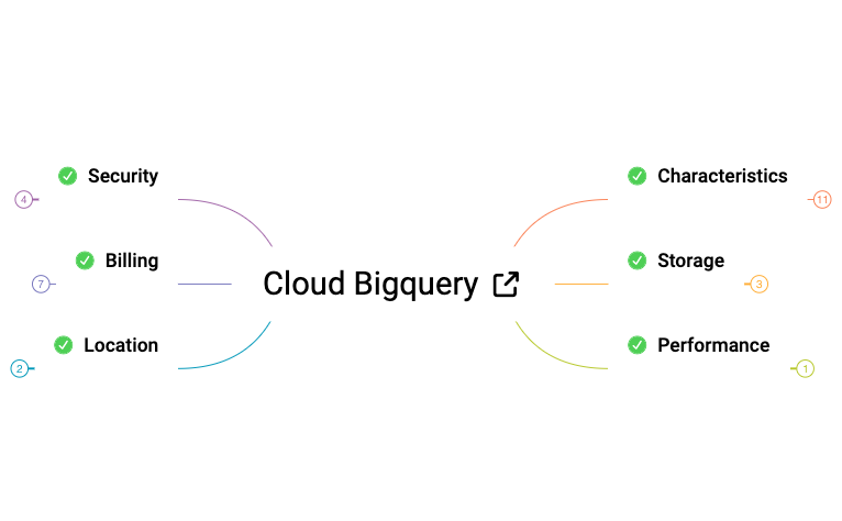 Thumbnail of mind map