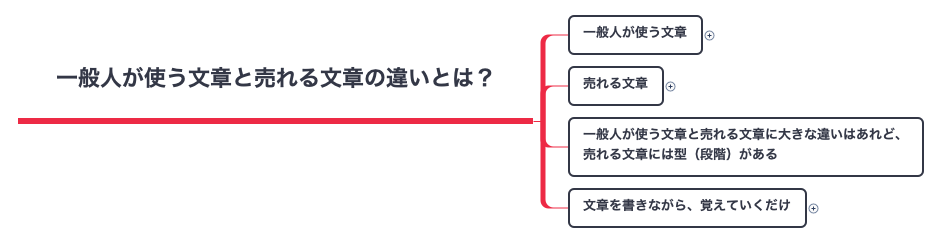 Thumbnail of mind map