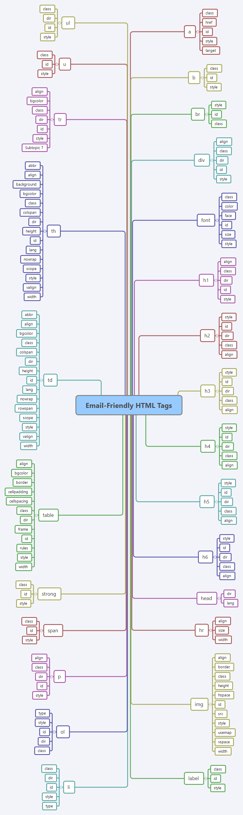 Thumbnail of mind map