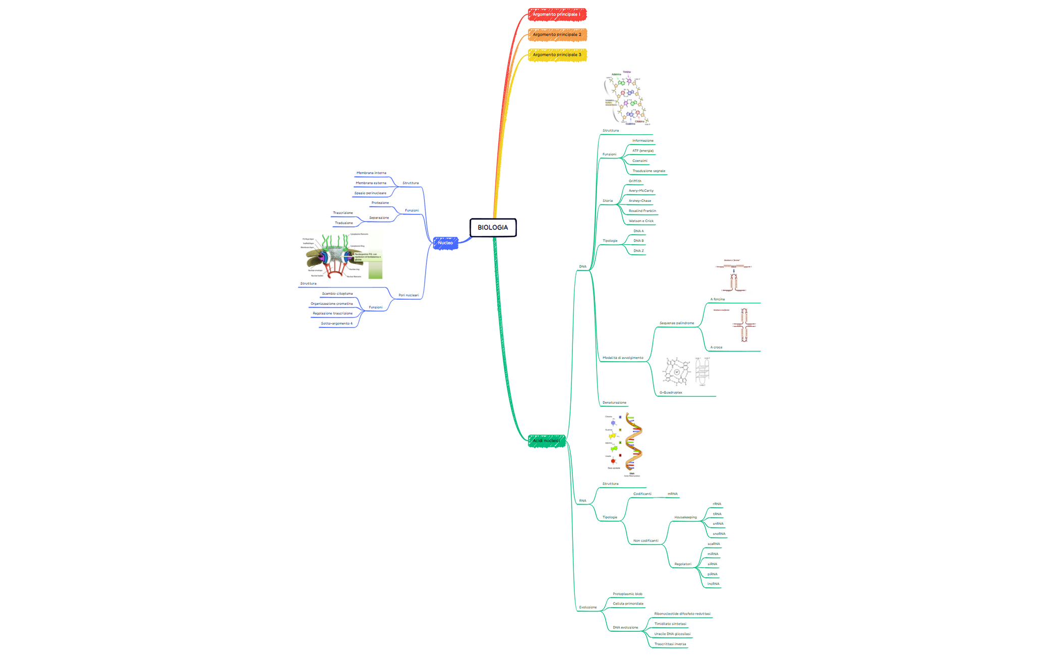 Thumbnail of mind map