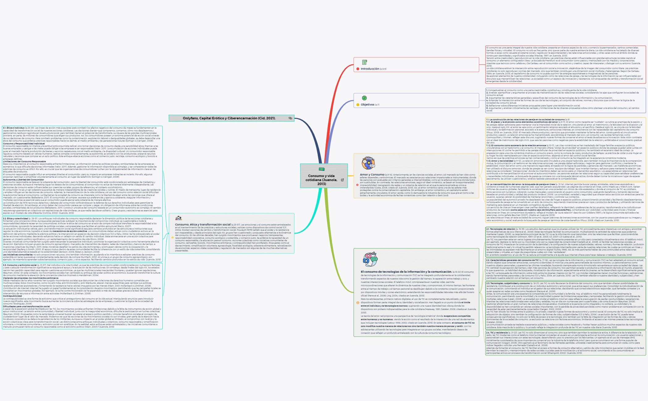 Thumbnail of mind map