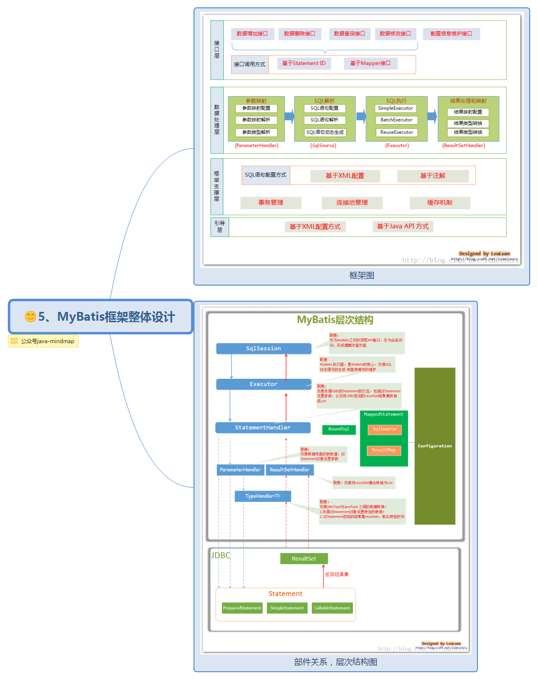  思维导图的缩略图