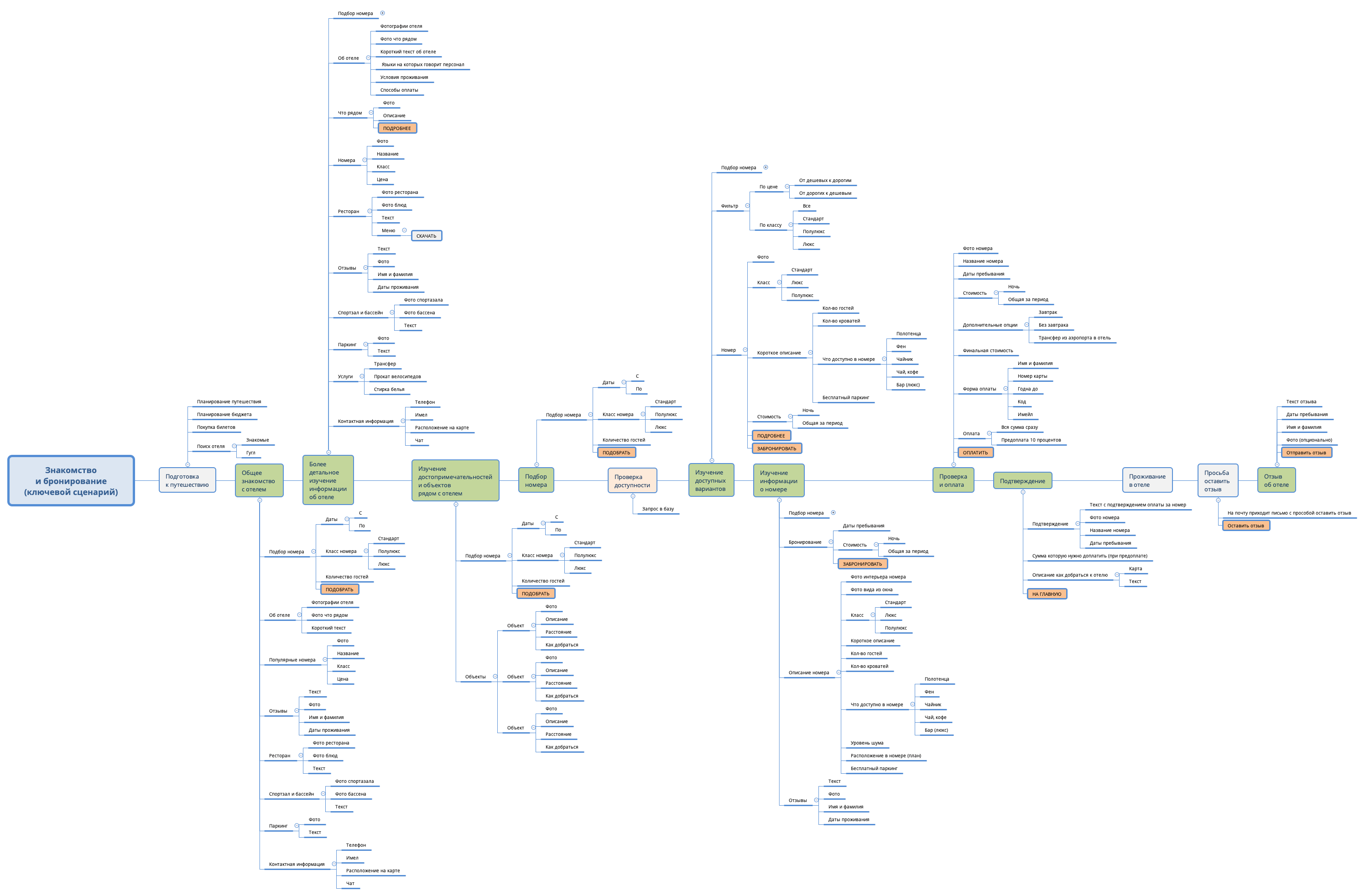 Thumbnail of mind map