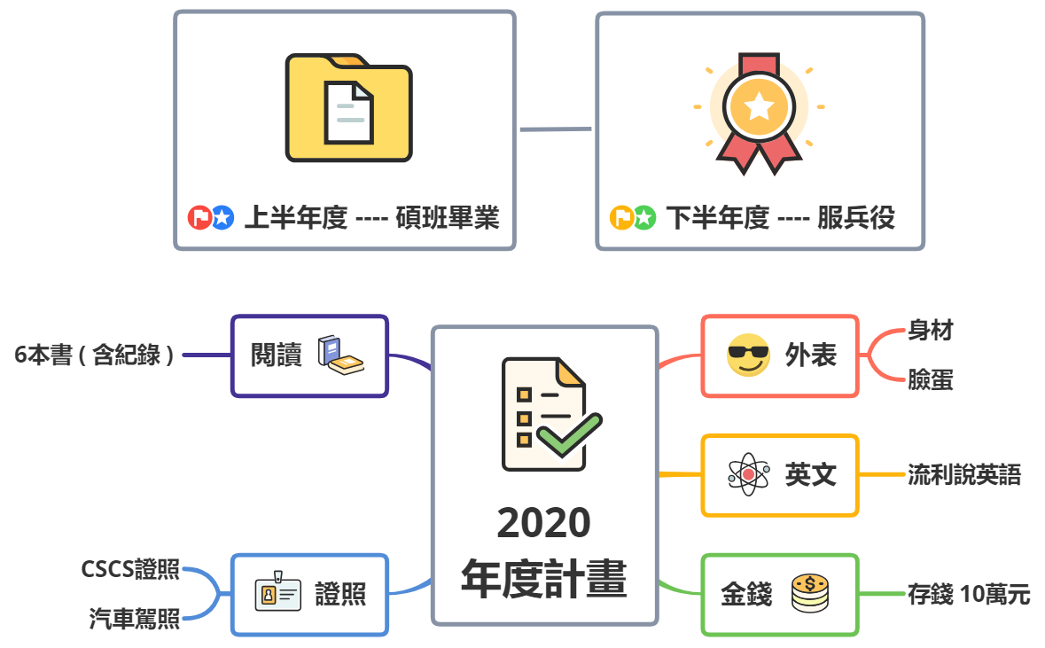 Thumbnail of mind map