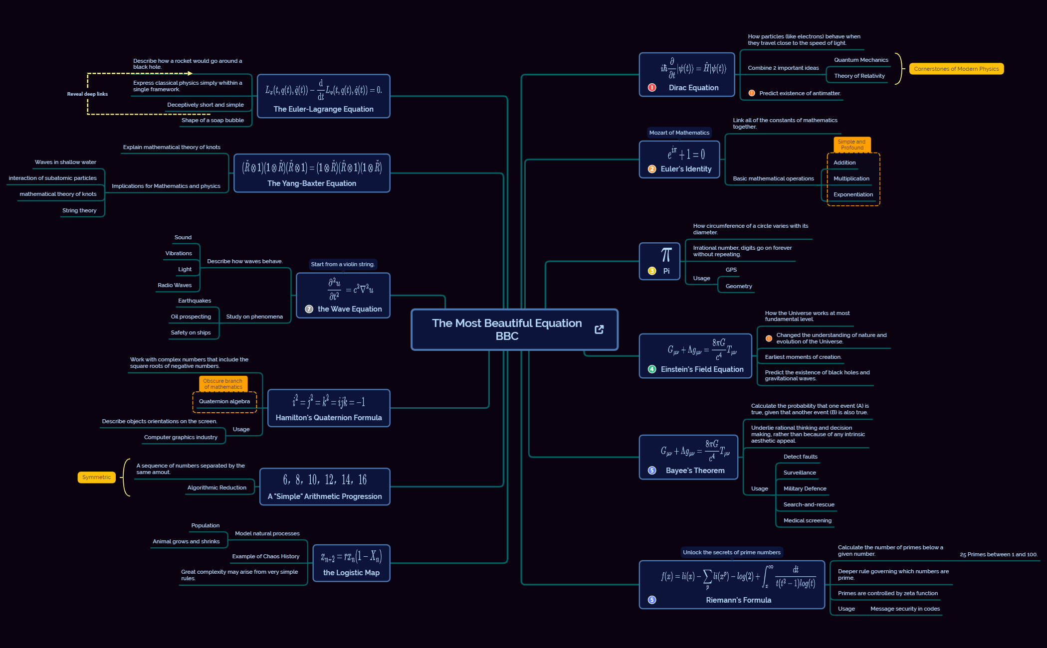 The Most Beautiful EquationBBC