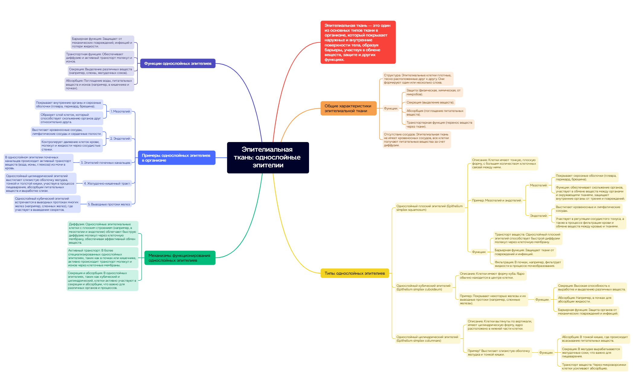 Thumbnail of mind map