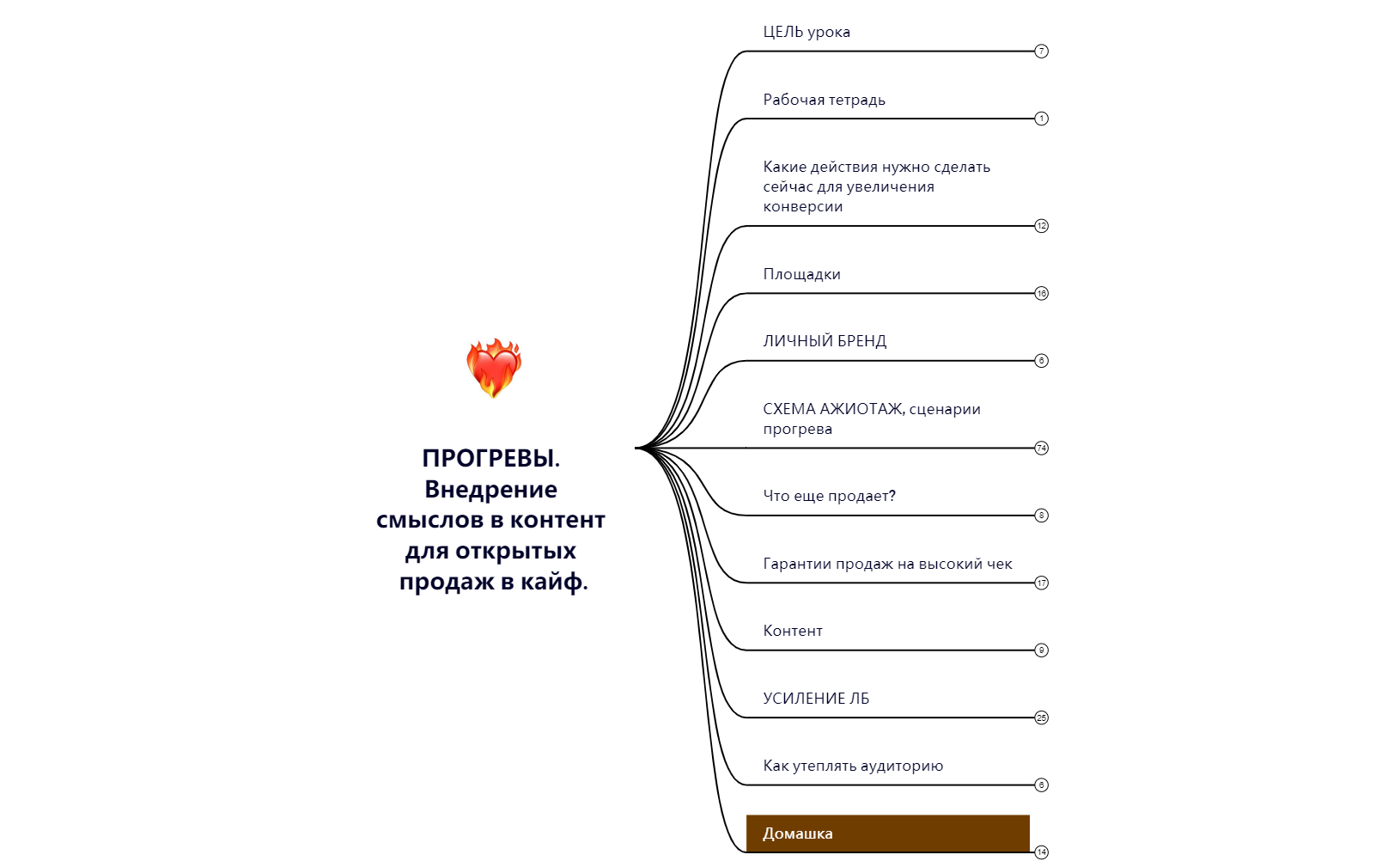 Thumbnail of mind map