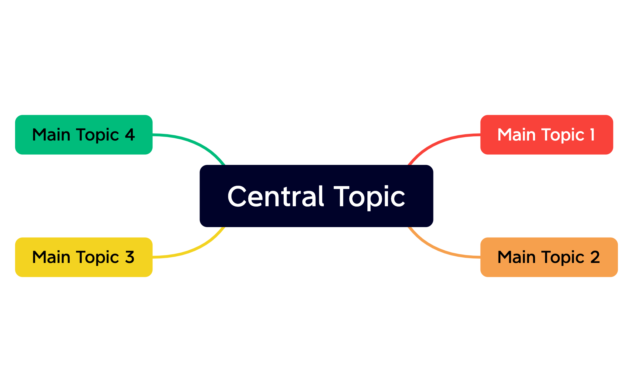 Thumbnail of mind map