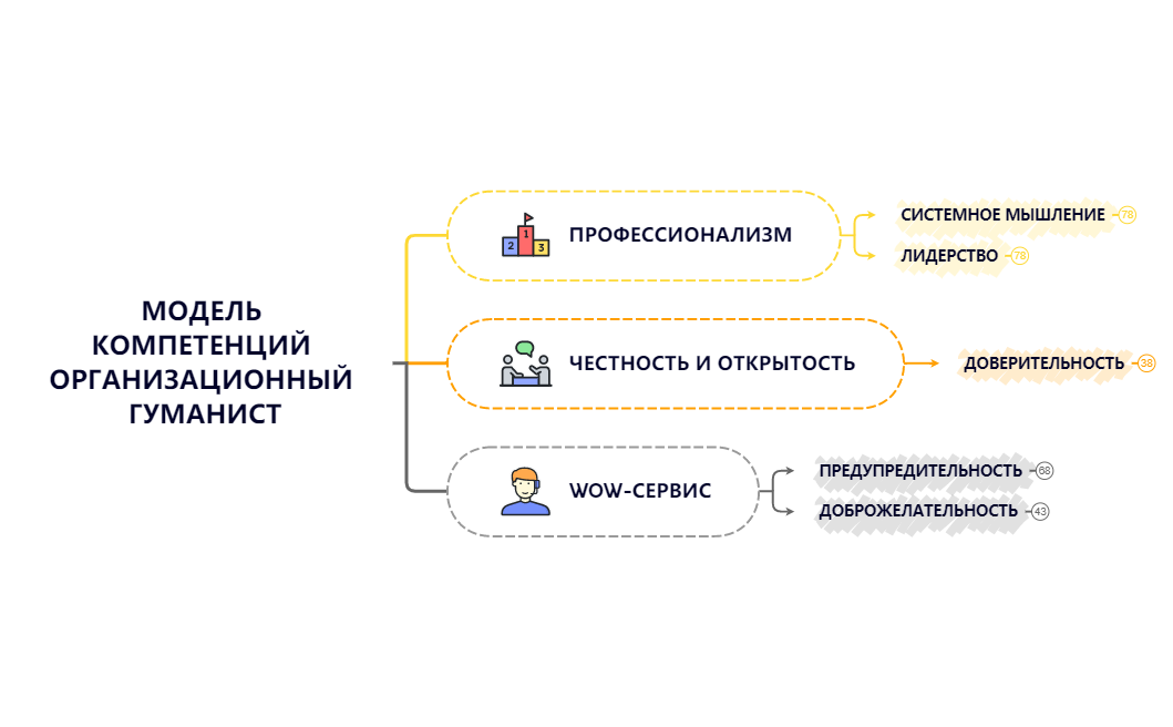Thumbnail of mind map