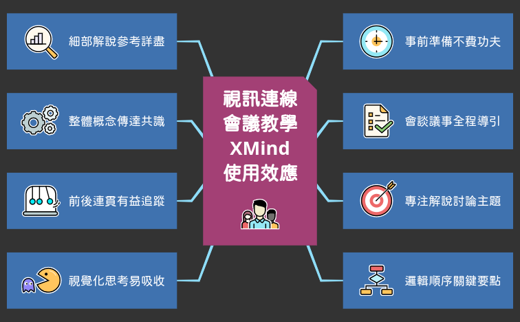 Thumbnail of mind map