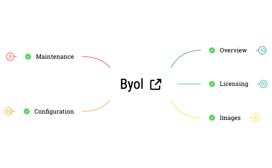 Thumbnail of mind map