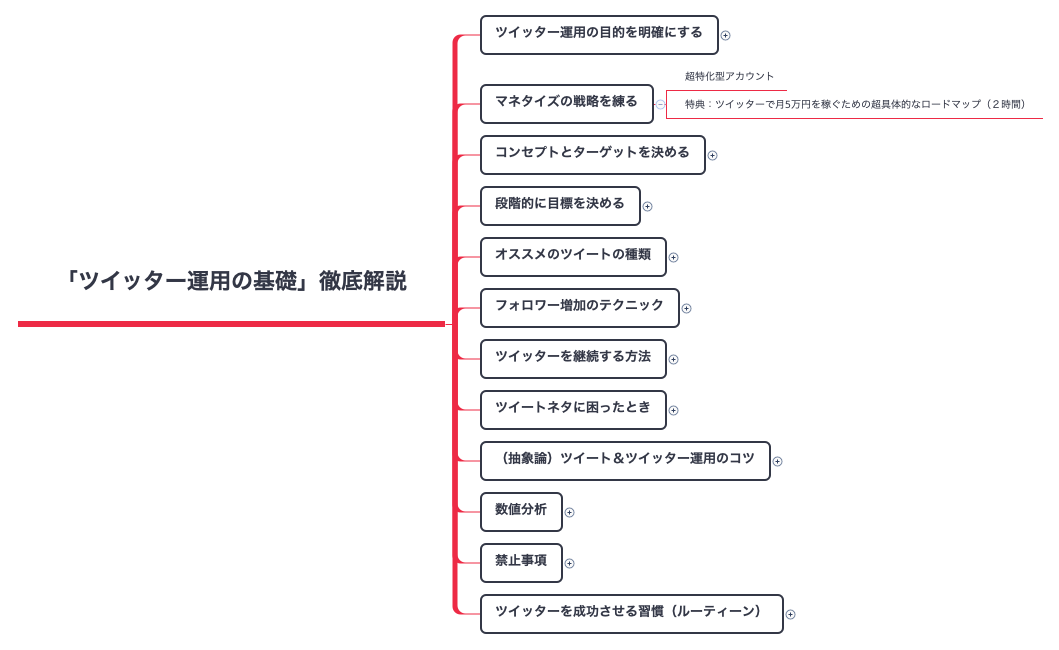 Thumbnail of mind map