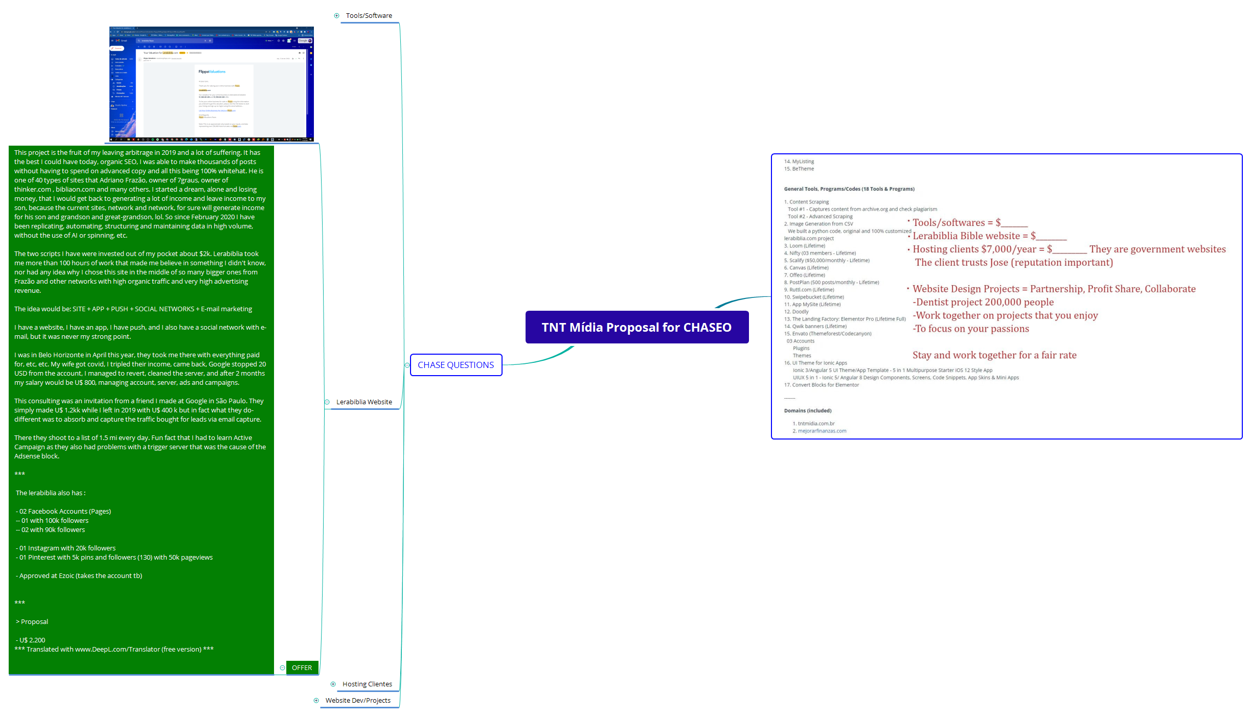 Thumbnail of mind map