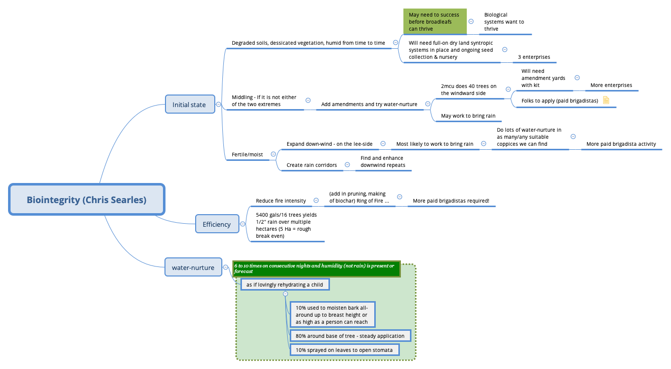 Thumbnail of mind map