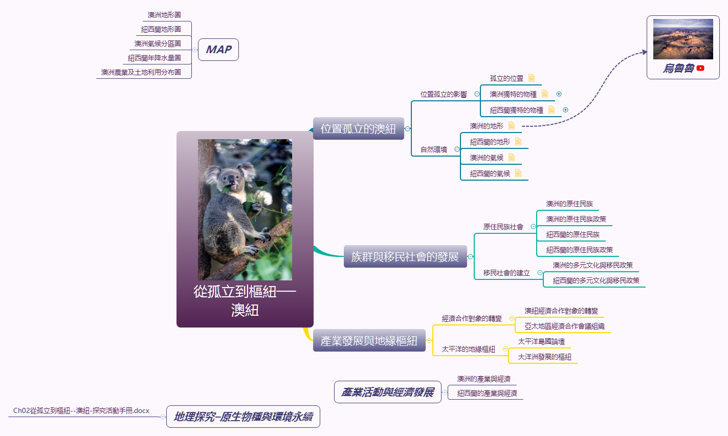 Thumbnail of mind map