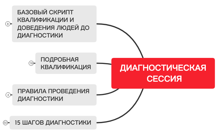 Thumbnail of mind map