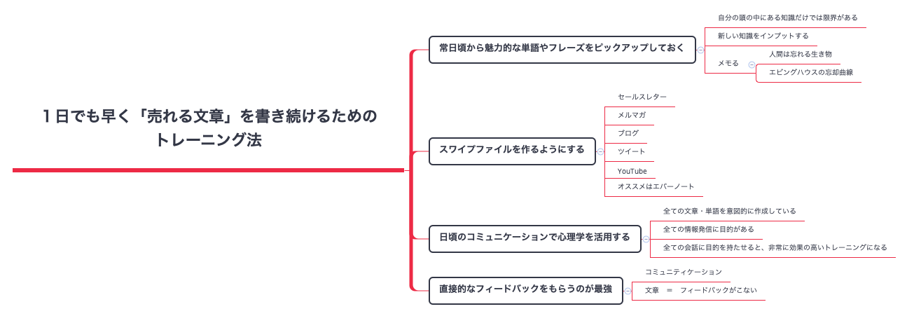 Thumbnail of mind map