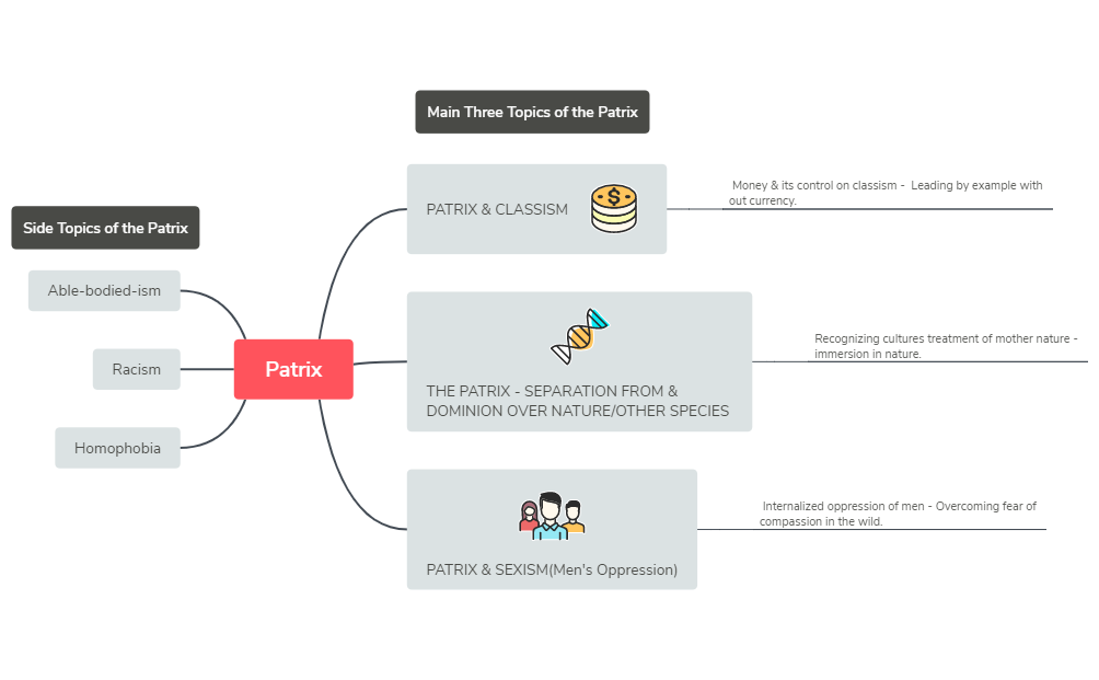 Thumbnail of mind map