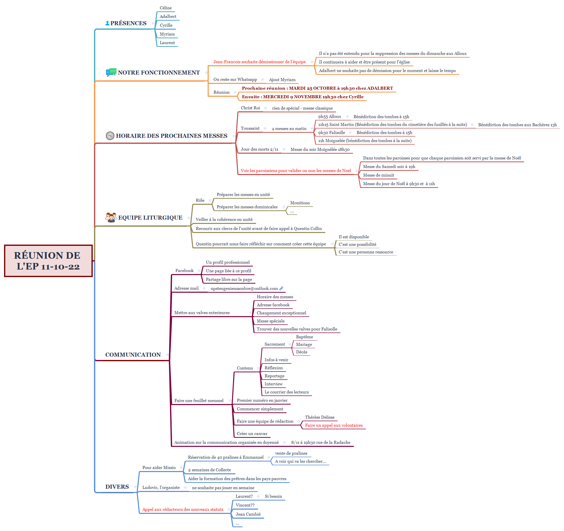 Réunion de l'EP 11-10-22