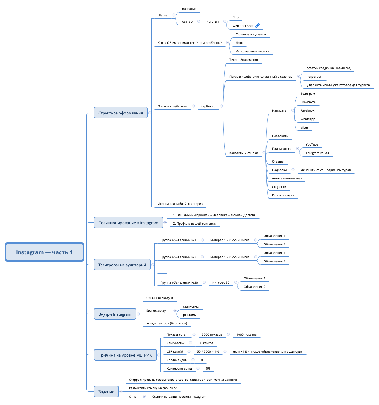Thumbnail of mind map