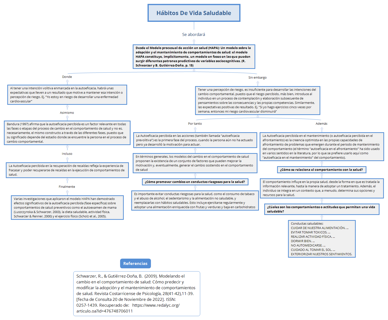 Thumbnail of mind map