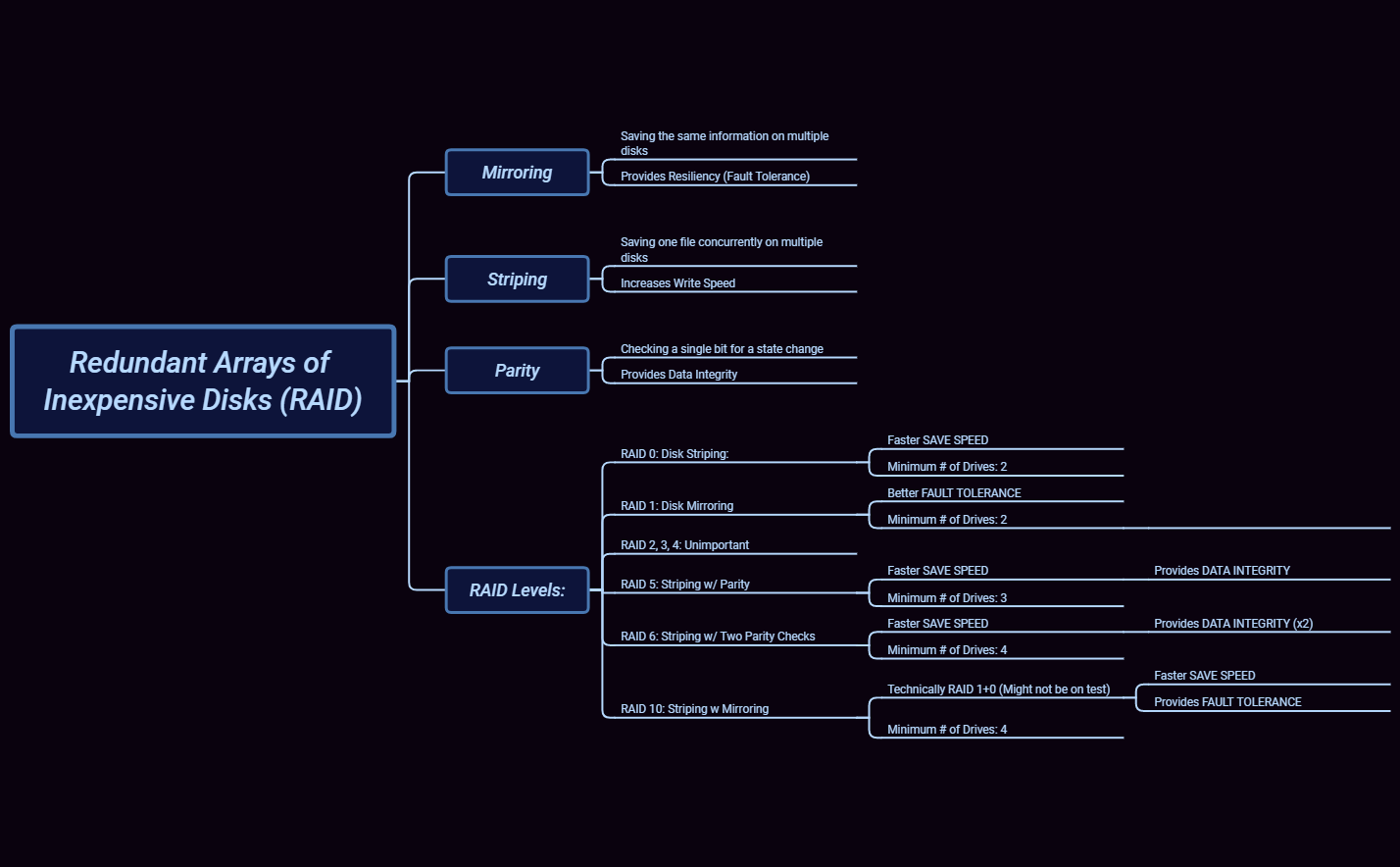 Thumbnail of mind map