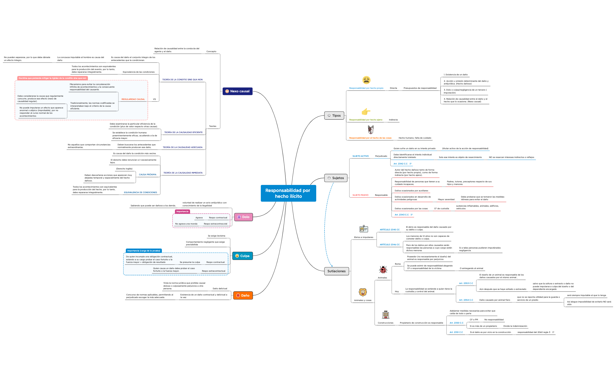 Thumbnail of mind map