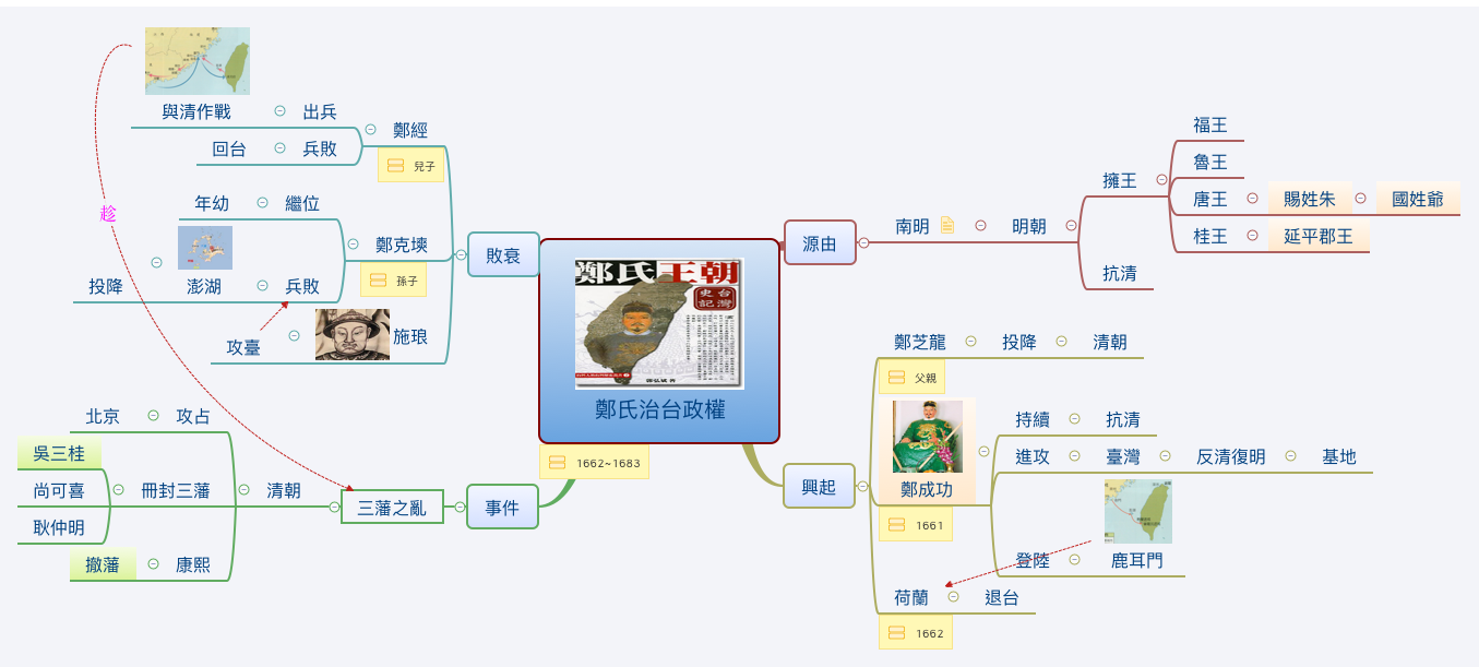 Thumbnail of mind map