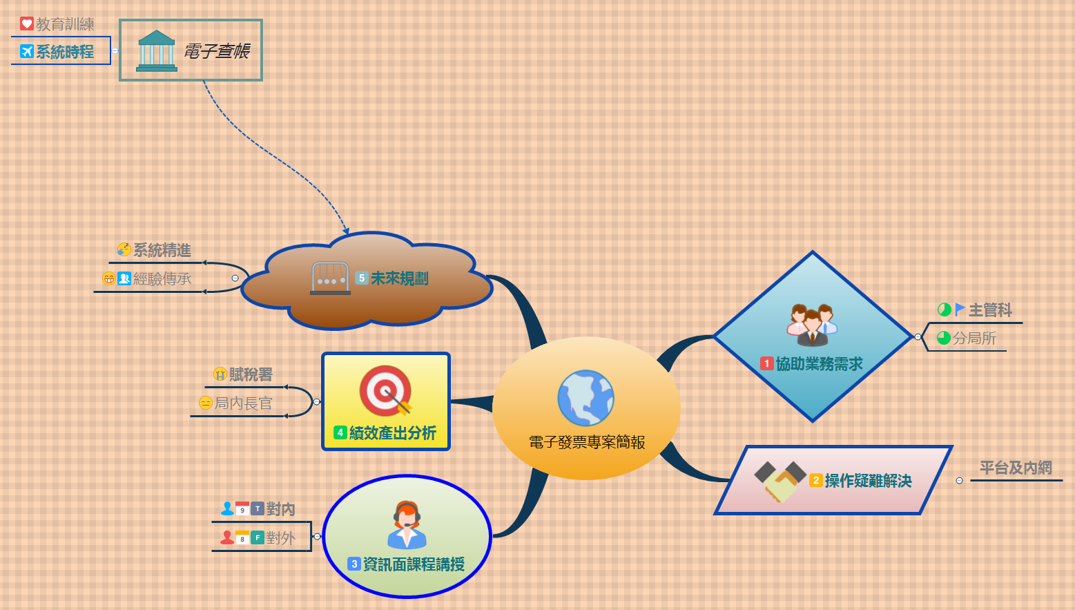 Thumbnail of mind map
