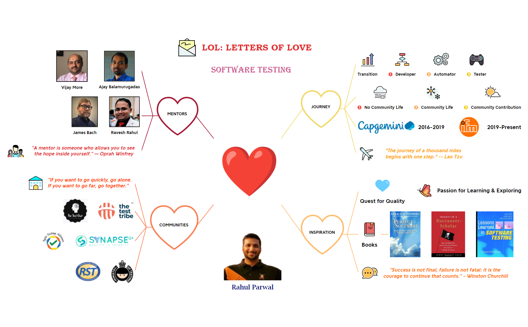 Thumbnail of mind map