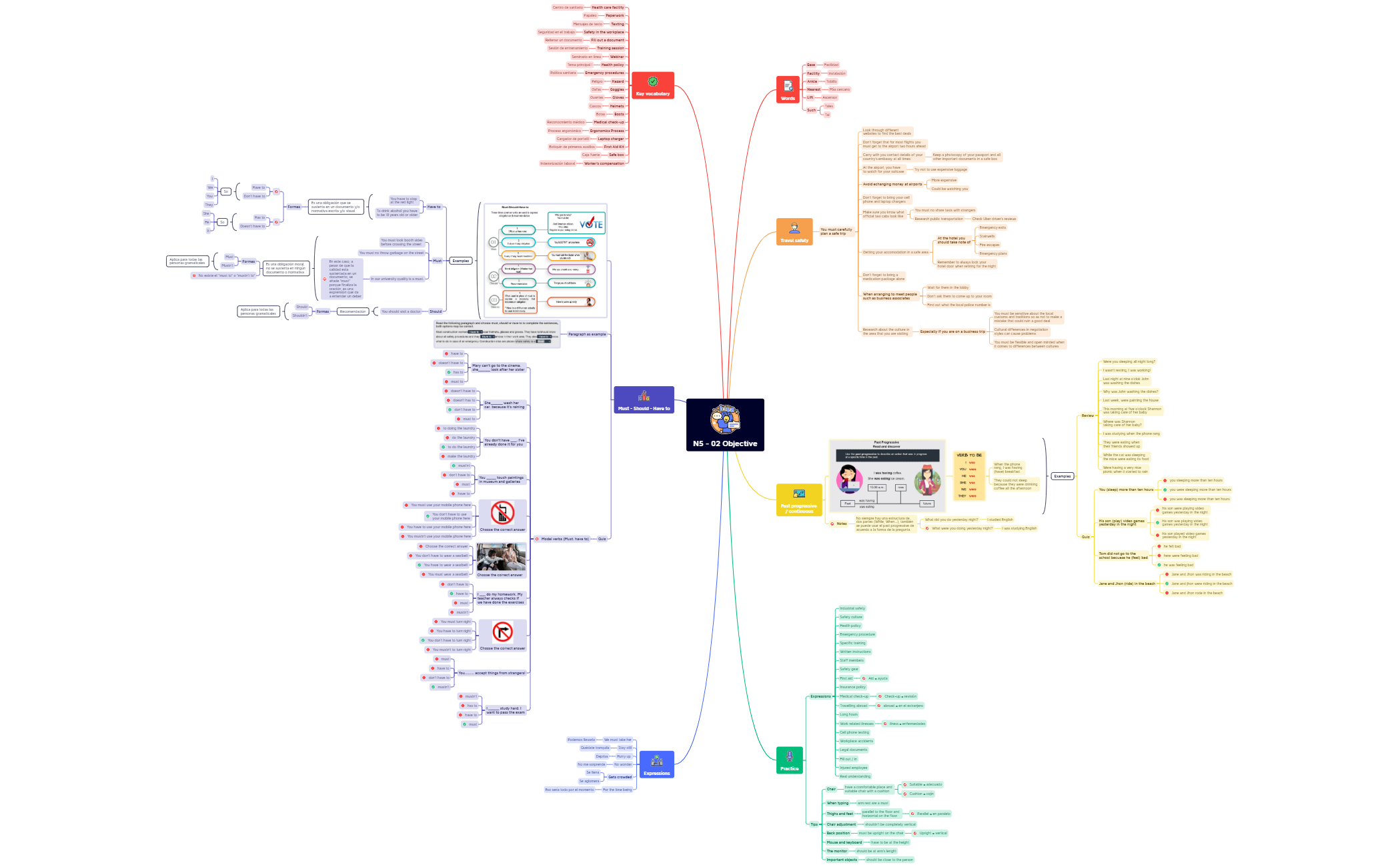 Thumbnail of mind map