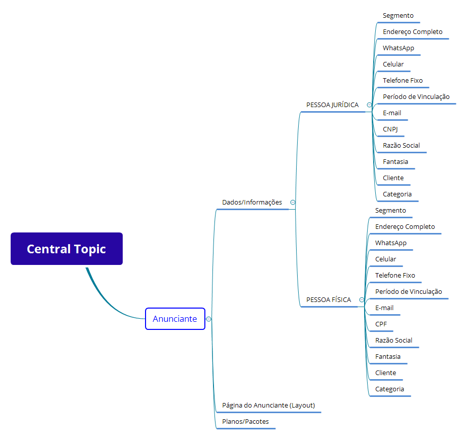 Thumbnail of mind map