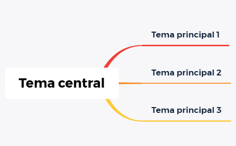 Thumbnail of mind map