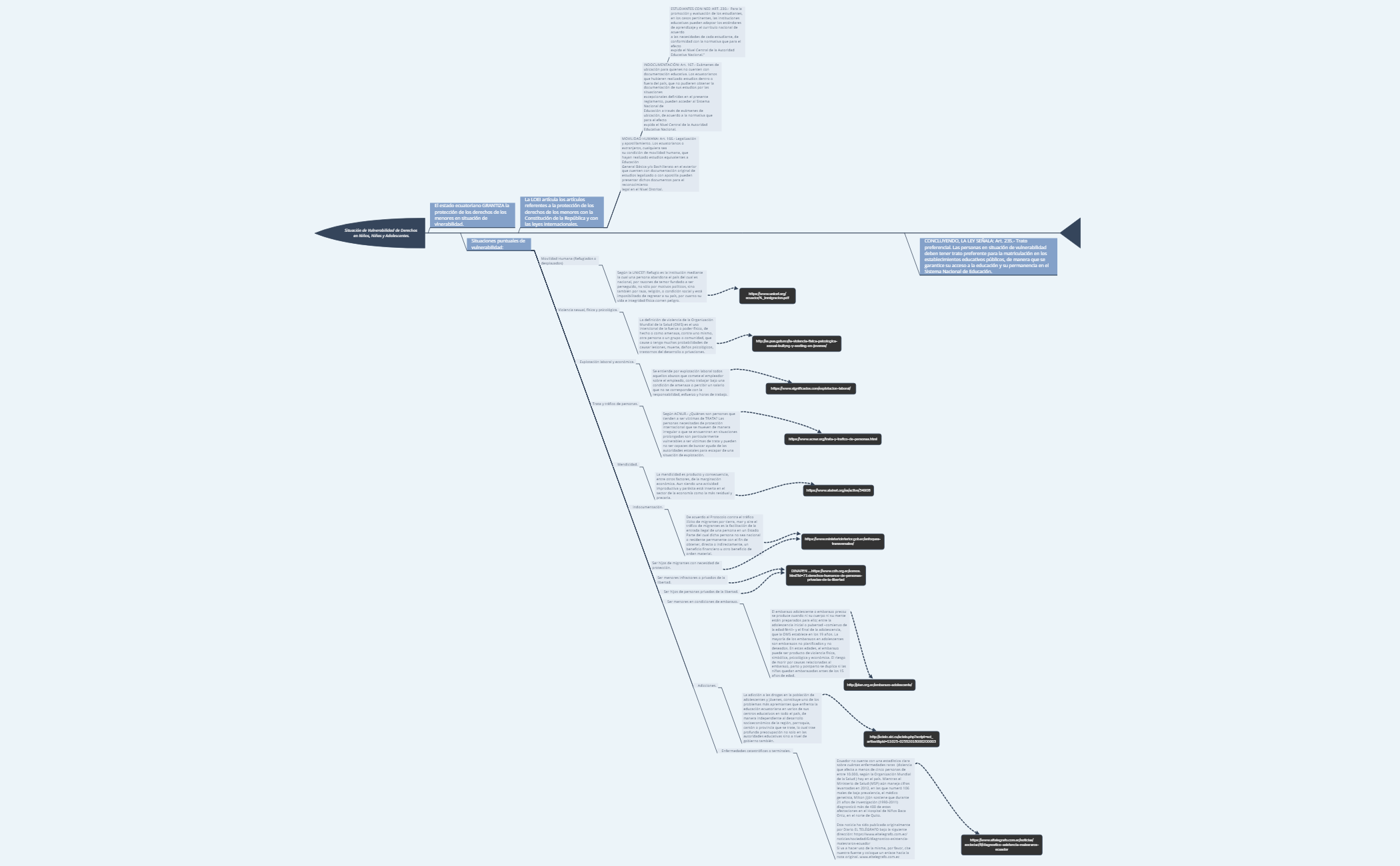 Thumbnail of mind map