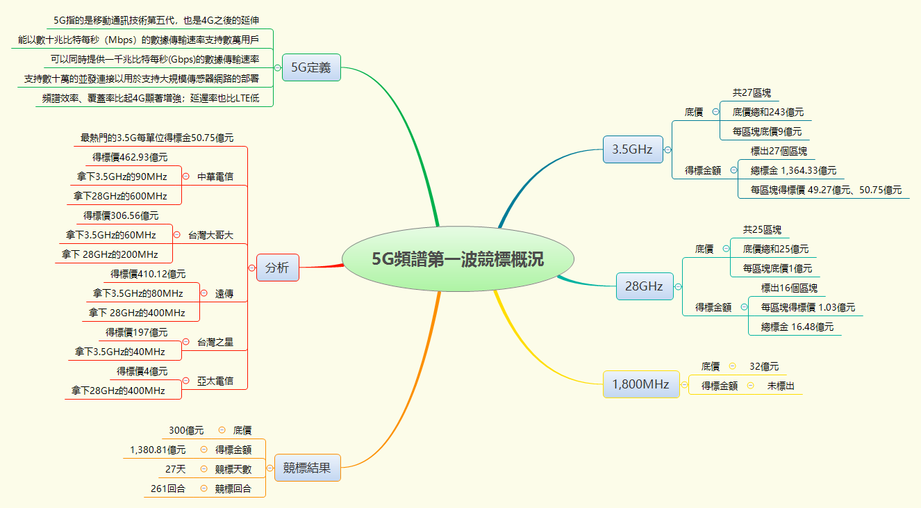 Thumbnail of mind map