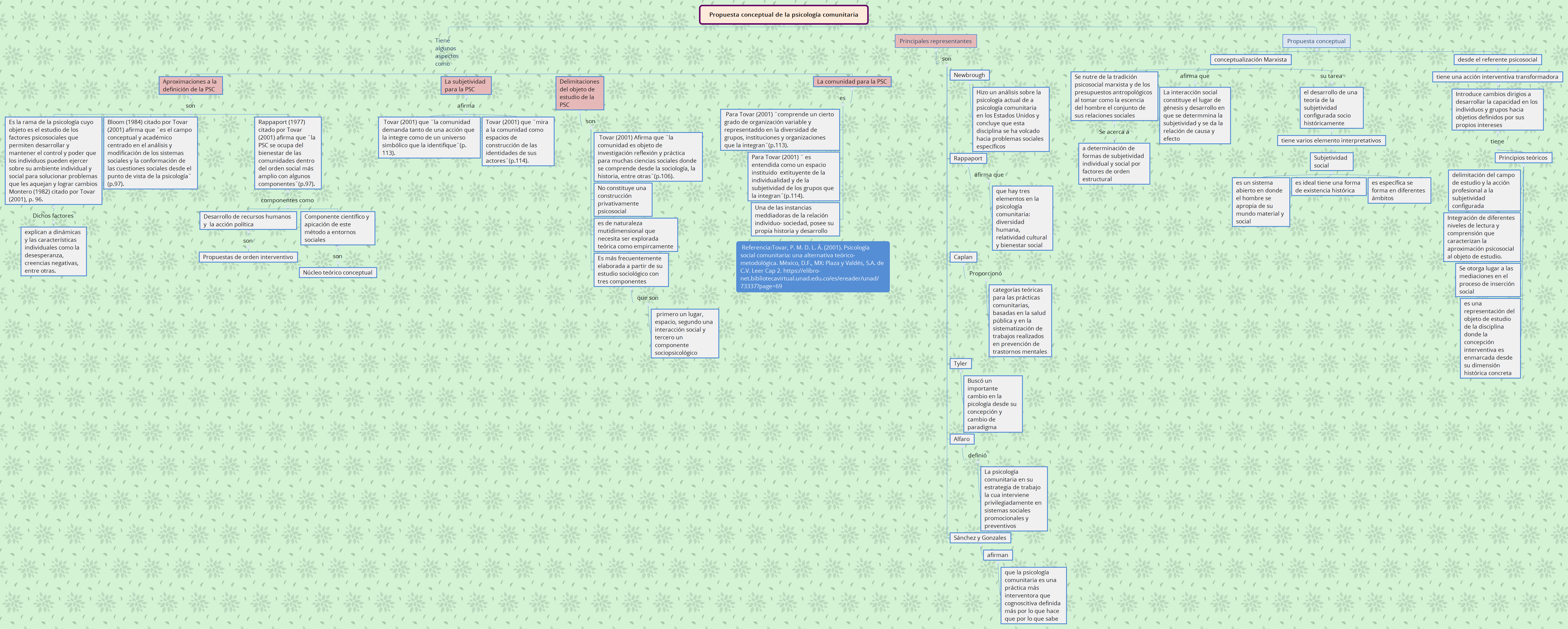 Thumbnail of mind map