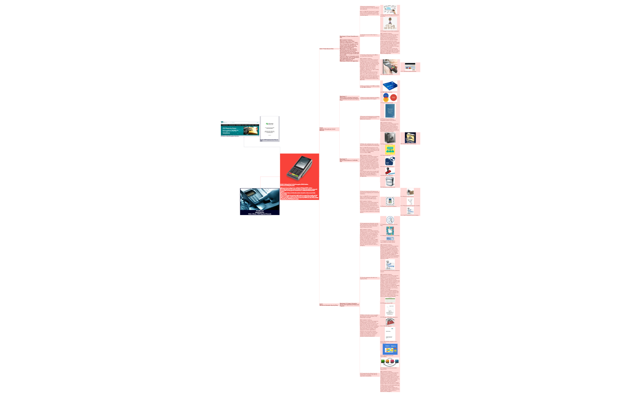 Thumbnail of mind map