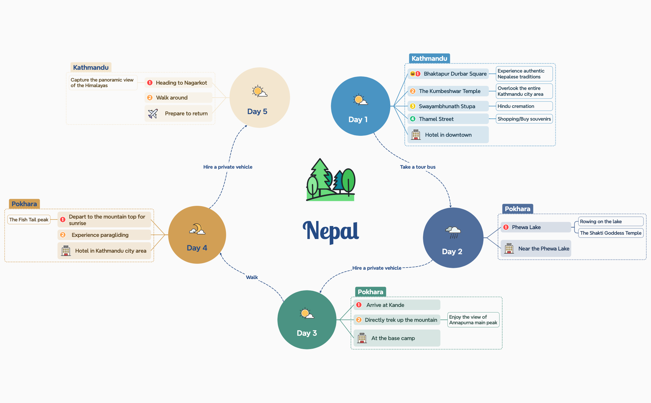 Thumbnail of mind map