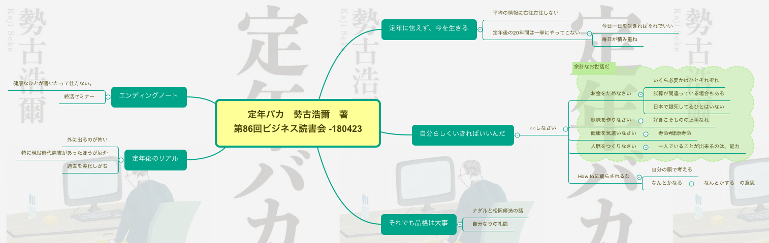 Thumbnail of mind map