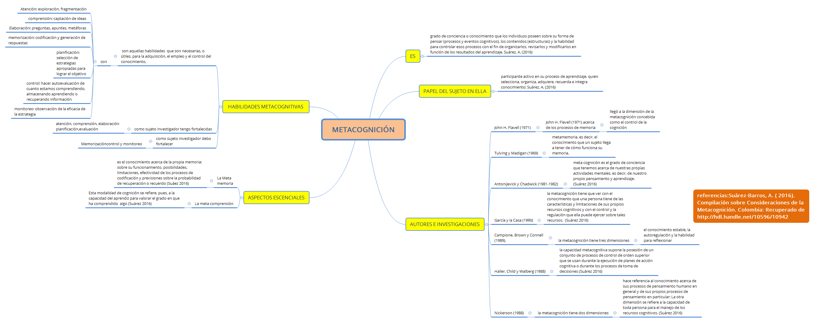 Thumbnail of mind map