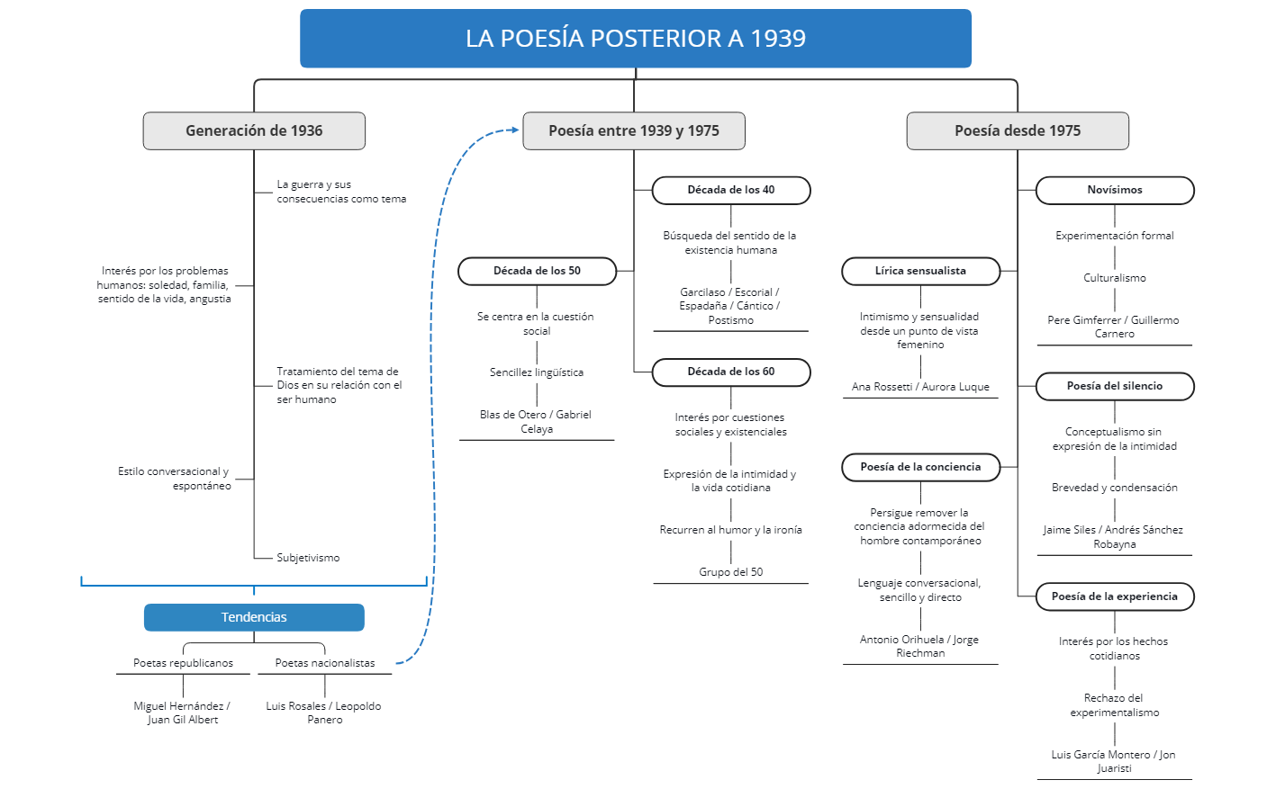 Thumbnail of mind map